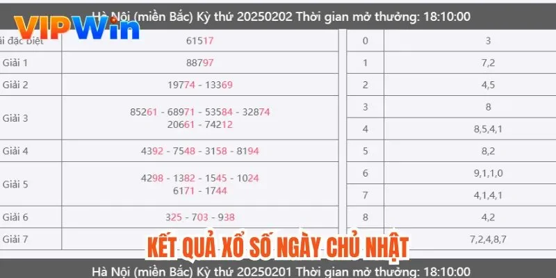 Kết quả xổ số ngày chủ nhật